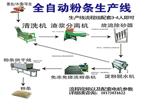 小流程組粉絲生產(chǎn)線
